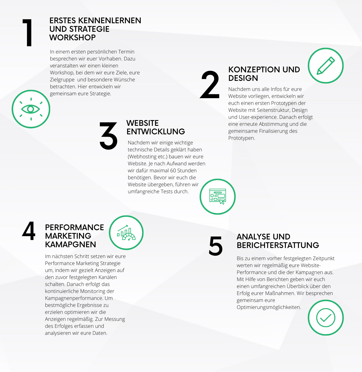 Viridio Marketing Portfolio: Projektablauf in 5 Schritten